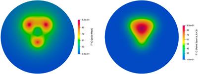 A point source model to represent heat distribution without calculating the Joule heat during radiofrequency ablation
